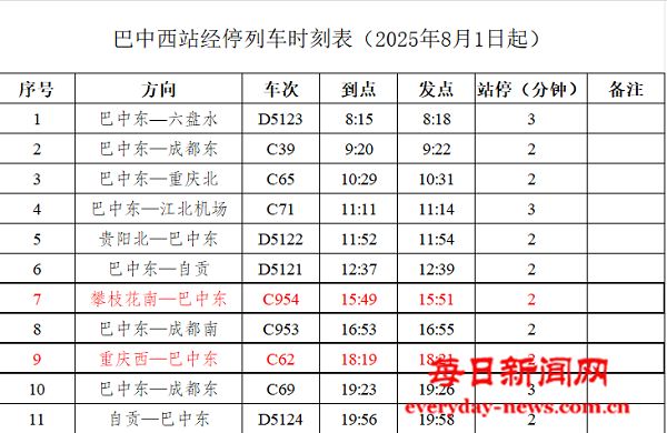 恩阳区交通运输局：8月1日起巴中西站新增